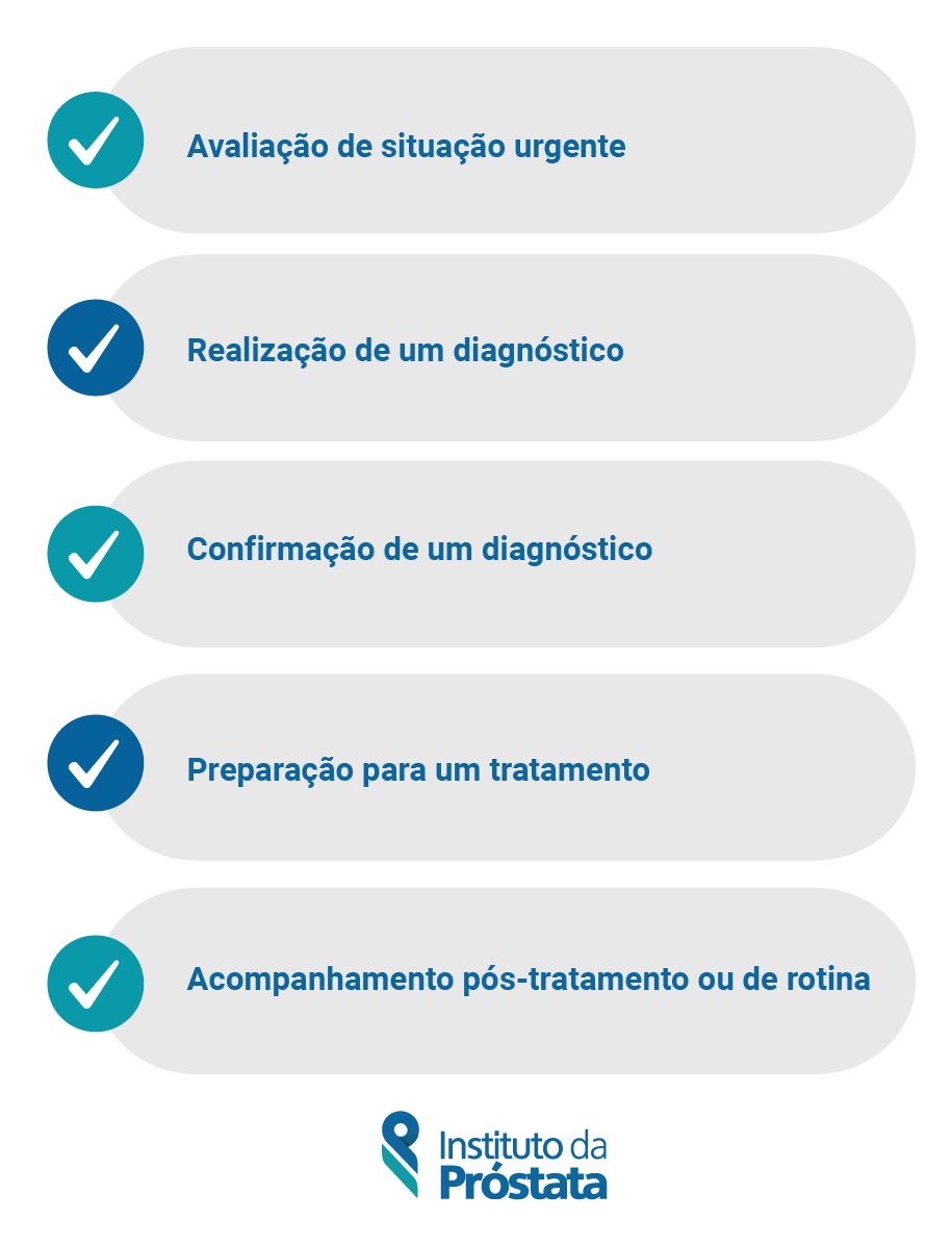 2 Como E Feita Consulta Urologia Info Instituto Da Prostata