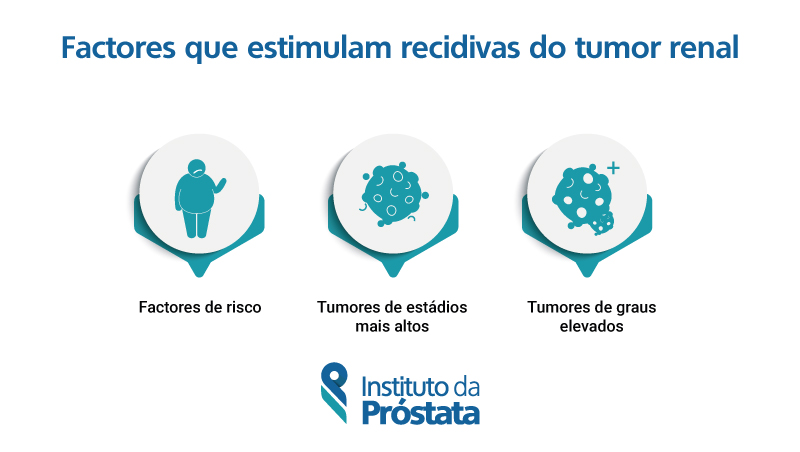 probabilidad de recidiva cáncer de próstata erica cu prostatita