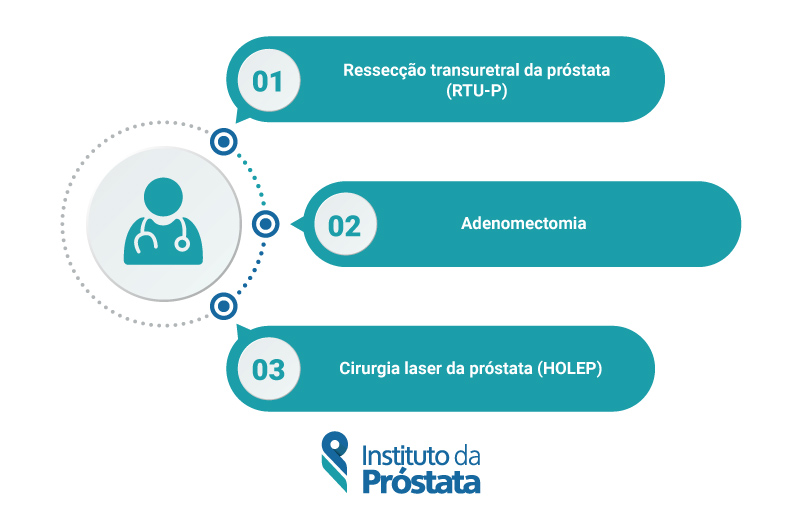 Infografico O Que E O Cancro Da Prostata Cap Incidental Instituto Da Prostata