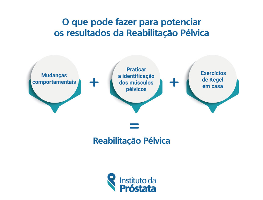 O Que Pode Fazer Para Potenciar Os Resultados Da Reabilitacao Pelvica Instituto Da Prostata
