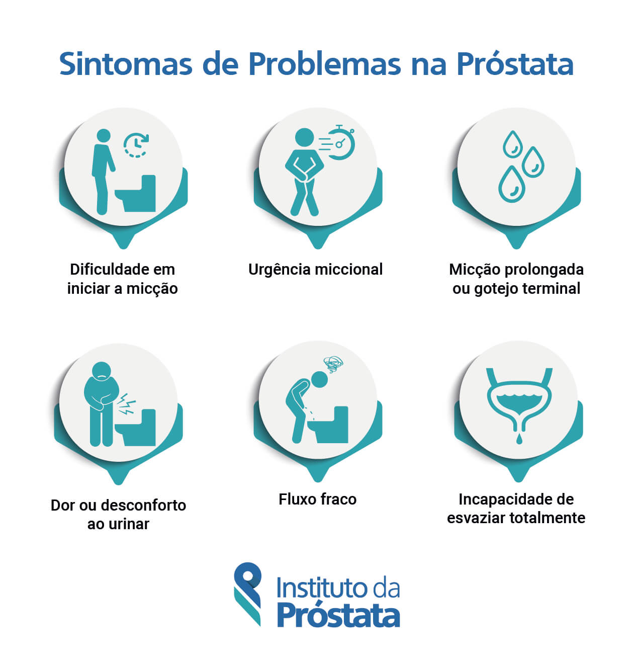 Prostata Sintomas Problemas