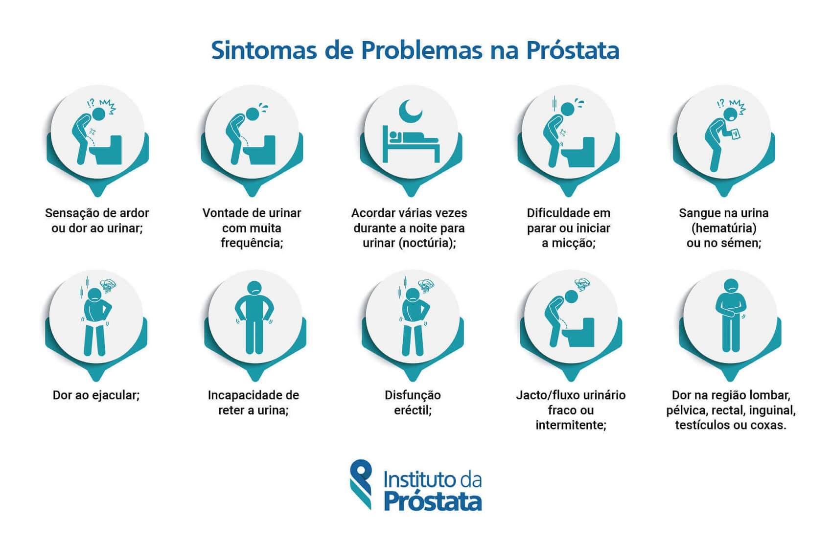 cancer de prostata sintomas e sinais