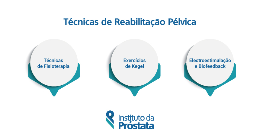 Tecnicas De Reabilitacao Pelvica Instituto Da Prostata