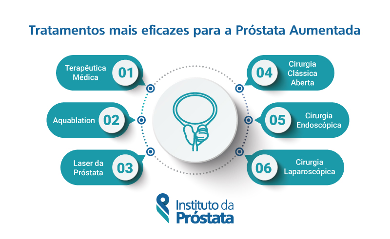 Tratamento Prostata Aumentada