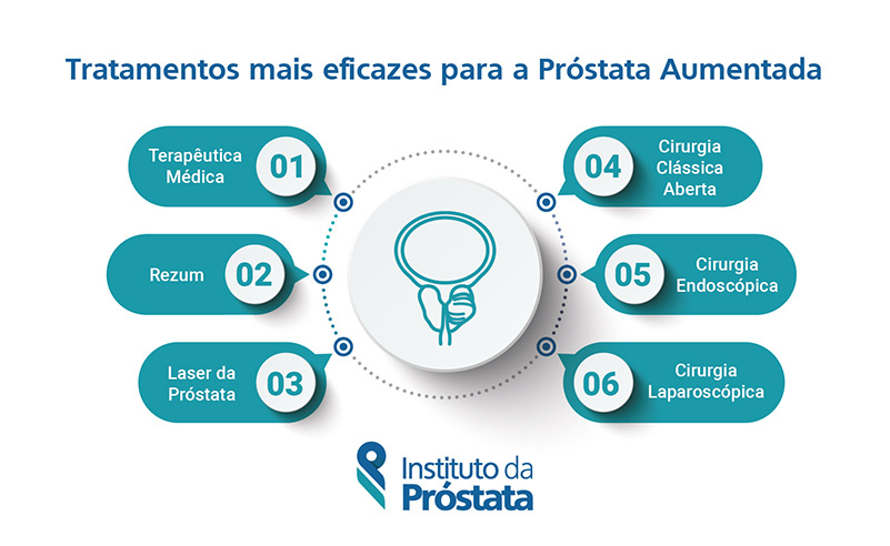 cancer de prostata tratamento cirurgico)