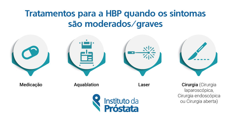 Tratamentos Para Hbp Quando Os Sintomas Sao Moderados